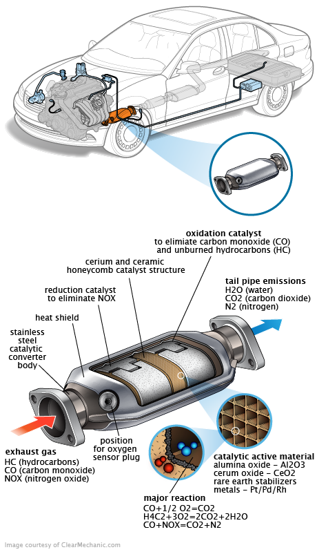 See P0BF4 repair manual