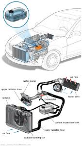 See P0BF4 repair manual